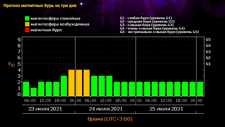 Магнитная буря внезапно накроет землю уже этим вечером: берегите головы!
